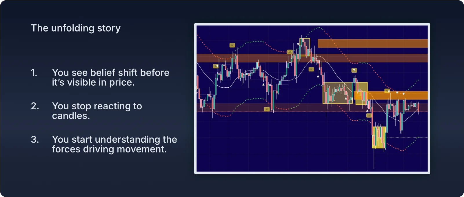 PAT Indicator full integration on TradingView - Martin Cole's market makers method showing River, Rays, Pressure Points, Buffers, and Whales revealing market belief in real-time
