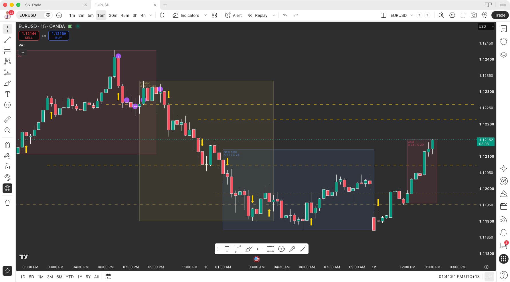 PAT for TradingView on a EUR/USD candle chart, with Ray Lines, Pressure Points, Jump Bars, and trading session boxes.