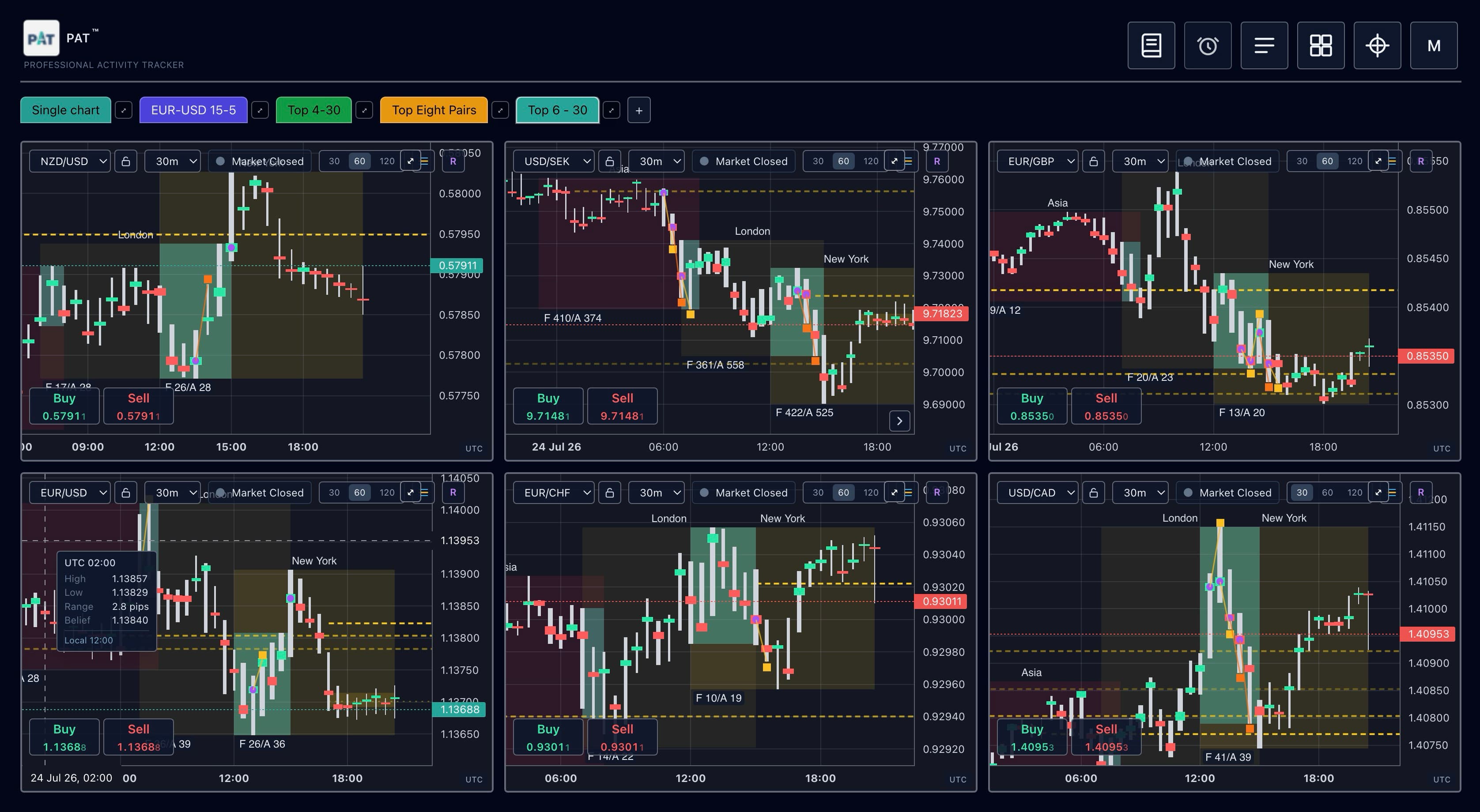 PAT tracking six currency pairs simultaneously, each with its own belief bar read