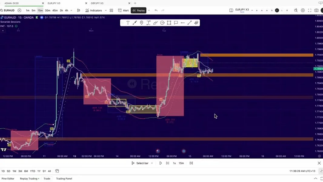 PAT Indicator demonstration