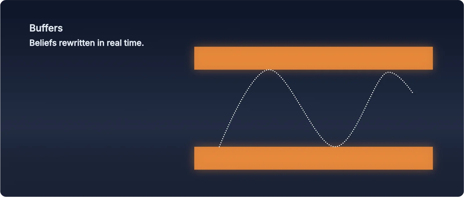 PAT Indicator Buffers showing structural boundaries and range trading dynamics - Martin Cole's market makers method in TradingView
